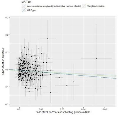 Educational Attainment Decreases the Risk of COVID-19 Severity in the European Population: A Two-Sample Mendelian Randomization Study